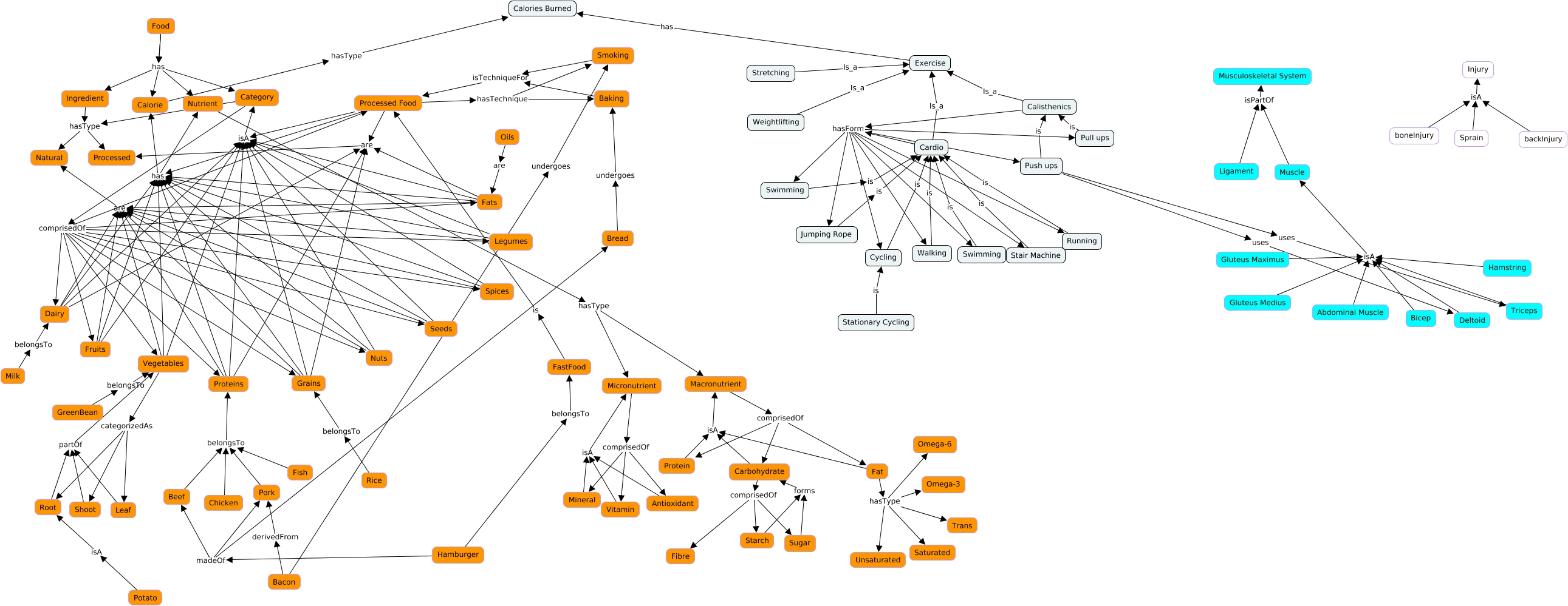 Concept Map Subject Model