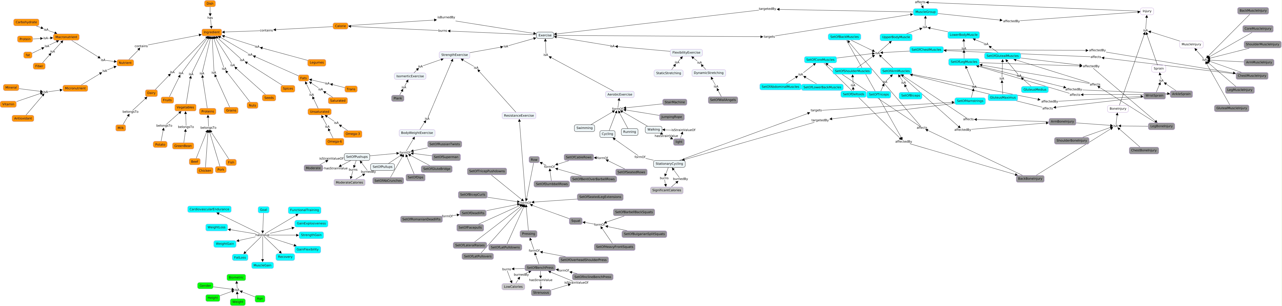 Concept Map Subject Model